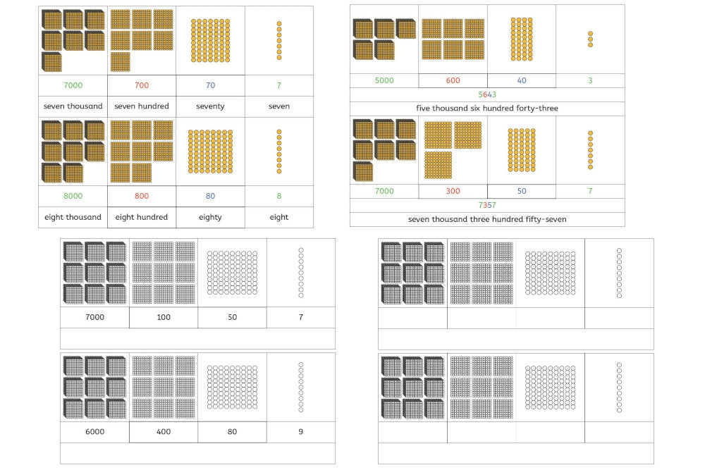 Task Cards and Coloring Sheets for Place Value (PDF)