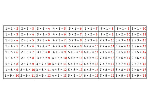 Addition Control Chart (PDF)