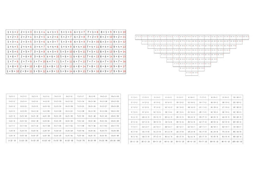 4 Math Control Charts (PDF)