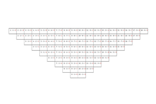 Subtraction Control Chart (PDF)