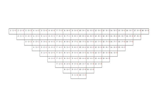 Subtraction Control Chart (PDF)
