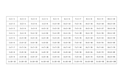 Multiplication Chart (PDF)