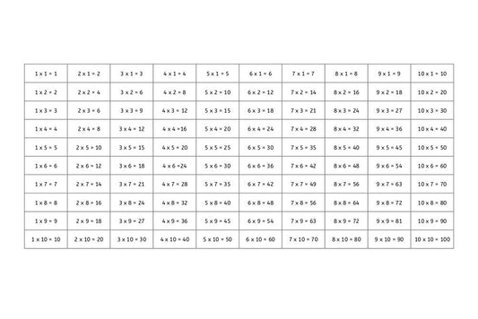 Multiplication Chart (PDF)