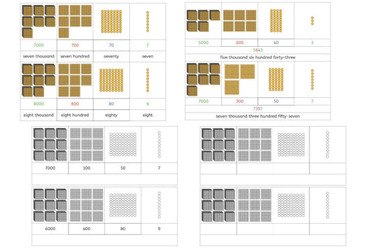 Task Cards and Coloring Sheets for Place Value (PDF)