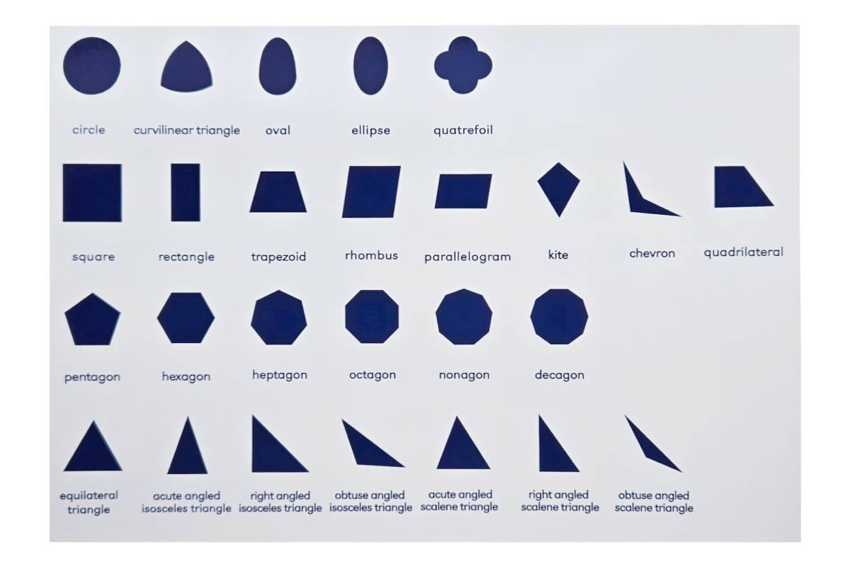 Geometric Cabinet Control Chart